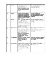 Konspekts 'Vispārīgā pedagoģija', 3.