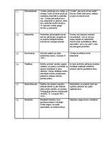 Konspekts 'Vispārīgā pedagoģija', 4.