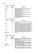 Konspekts 'Mantojuma tiesības', 21.