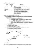 Konspekts 'Mantojuma tiesības', 22.