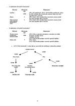 Konspekts 'Mantojuma tiesības', 23.