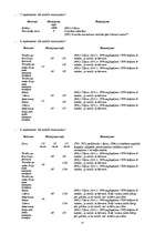 Konspekts 'Mantojuma tiesības', 24.