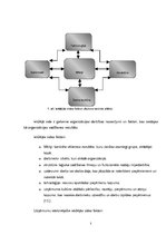 Referāts 'SIA "Islande Hotel" iekšējās vides faktoru analīze', 5.
