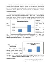 Referāts 'SIA "Islande Hotel" iekšējās vides faktoru analīze', 15.