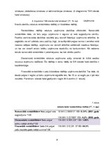 Referāts 'SIA "Islande Hotel" iekšējās vides faktoru analīze', 20.