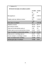 Referāts 'SIA "Islande Hotel" iekšējās vides faktoru analīze', 28.