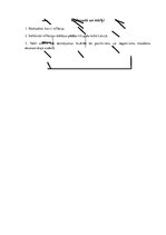 Referāts 'Inflācija par pēdējiem trīs gadiem', 1.