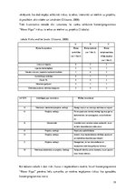 Prakses atskaite 'Mūsdienu mūzikas centrs', 19.