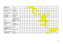 Prakses atskaite 'Mūsdienu mūzikas centrs', 45.