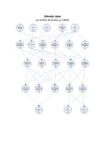 Paraugs 'Pārmeklēšanas stratēģijas', 3.