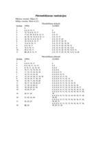 Paraugs 'Pārmeklēšanas stratēģijas', 4.