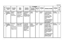 Referāts 'Bīstamību analīze un kritiskie kontroles punkti', 8.