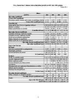 Referāts 'SIA "Skonto būve" maksātspējas prognozēšana', 3.