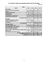 Referāts 'SIA "Skonto būve" maksātspējas prognozēšana', 4.