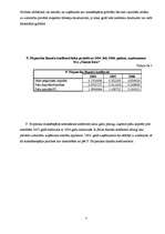 Referāts 'SIA "Skonto būve" maksātspējas prognozēšana', 7.