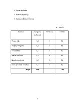 Referāts 'Uzņēmuma "X" mārketinga vides un stratēģijas analīze', 15.