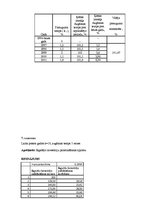 Paraugs 'Transporta loģistika', 9.