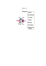 Referāts 'Zviedrija', 21.