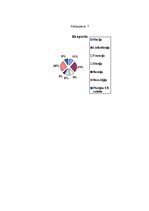 Referāts 'Zviedrija', 22.