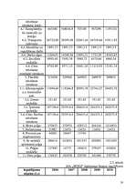 Referāts 'Resursu organizēšana ražošanas un pakalpojumu uzņēmumā', 20.