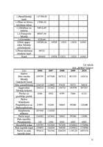 Referāts 'Resursu organizēšana ražošanas un pakalpojumu uzņēmumā', 21.
