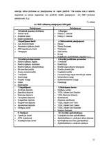 Referāts 'Konkurences faktora loma banku nozarē', 21.