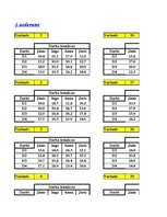 Paraugs 'Datormāciba ekonomistiem, optimizācijas plānošana', 16.