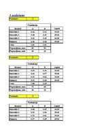 Paraugs 'Datormāciba ekonomistiem, optimizācijas plānošana', 34.