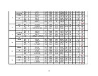 Referāts 'Dzīvojamās ēkas apkure un ventilācija', 12.