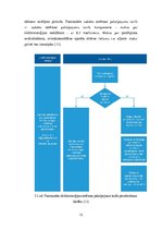Diplomdarbs 'Sprieguma kvalitātes problēmas izpēte T-1310 "Dzintari"', 32.