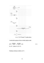 Diplomdarbs 'Sprieguma kvalitātes problēmas izpēte T-1310 "Dzintari"', 36.