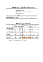 Diplomdarbs 'Sprieguma kvalitātes problēmas izpēte T-1310 "Dzintari"', 39.