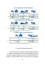 Diplomdarbs 'Sprieguma kvalitātes problēmas izpēte T-1310 "Dzintari"', 49.
