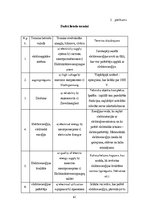 Diplomdarbs 'Sprieguma kvalitātes problēmas izpēte T-1310 "Dzintari"', 61.