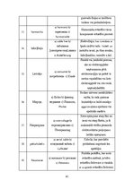 Diplomdarbs 'Sprieguma kvalitātes problēmas izpēte T-1310 "Dzintari"', 63.