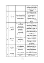 Diplomdarbs 'Sprieguma kvalitātes problēmas izpēte T-1310 "Dzintari"', 64.