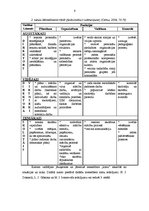 Referāts 'Izglītības iestādes administrācijas loma izglītības kvalitātes vadīšanā', 6.