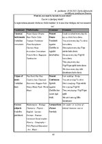 Diplomdarbs 'Diferencēti norādījumi 5. klases skolēnu stāstu rakstīšanas prasmju attīstībai a', 62.