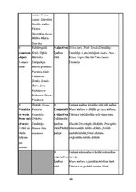 Diplomdarbs 'Diferencēti norādījumi 5. klases skolēnu stāstu rakstīšanas prasmju attīstībai a', 66.