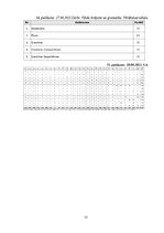 Diplomdarbs 'Diferencēti norādījumi 5. klases skolēnu stāstu rakstīšanas prasmju attīstībai a', 77.