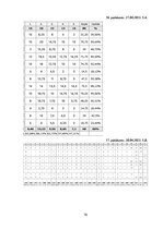 Diplomdarbs 'Diferencēti norādījumi 5. klases skolēnu stāstu rakstīšanas prasmju attīstībai a', 78.