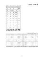 Diplomdarbs 'Diferencēti norādījumi 5. klases skolēnu stāstu rakstīšanas prasmju attīstībai a', 79.