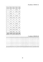 Diplomdarbs 'Diferencēti norādījumi 5. klases skolēnu stāstu rakstīšanas prasmju attīstībai a', 80.