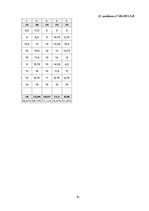 Diplomdarbs 'Diferencēti norādījumi 5. klases skolēnu stāstu rakstīšanas prasmju attīstībai a', 81.