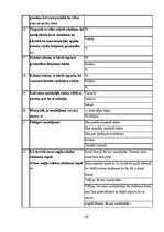 Diplomdarbs 'Diferencēti norādījumi 5. klases skolēnu stāstu rakstīšanas prasmju attīstībai a', 150.