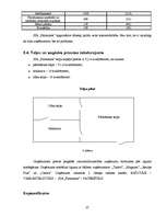 Biznesa plāns 'SIA "Farmakon"', 25.