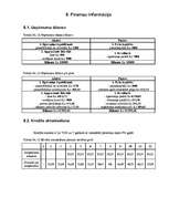 Biznesa plāns 'SIA "Farmakon"', 31.