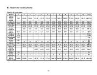 Biznesa plāns 'SIA "Farmakon"', 32.