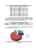 Diplomdarbs 'Dabaszinību satura integrēšana rotaļās sporta stundās', 29.