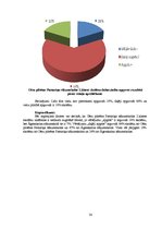 Diplomdarbs 'Dabaszinību satura integrēšana rotaļās sporta stundās', 30.